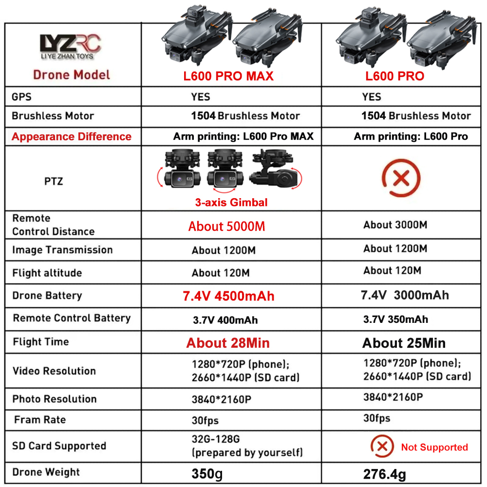 L600 Pro MAX /L600 PRO Drone 4 - Drone Ae Rc recensie en prijs